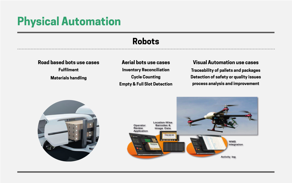 Automation & AI: Leveraging Tech to Deliver New Ways of Working