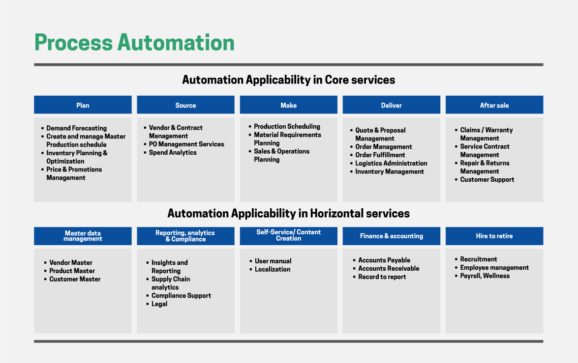 Automation & AI: Leveraging Tech to Deliver New Ways of Working