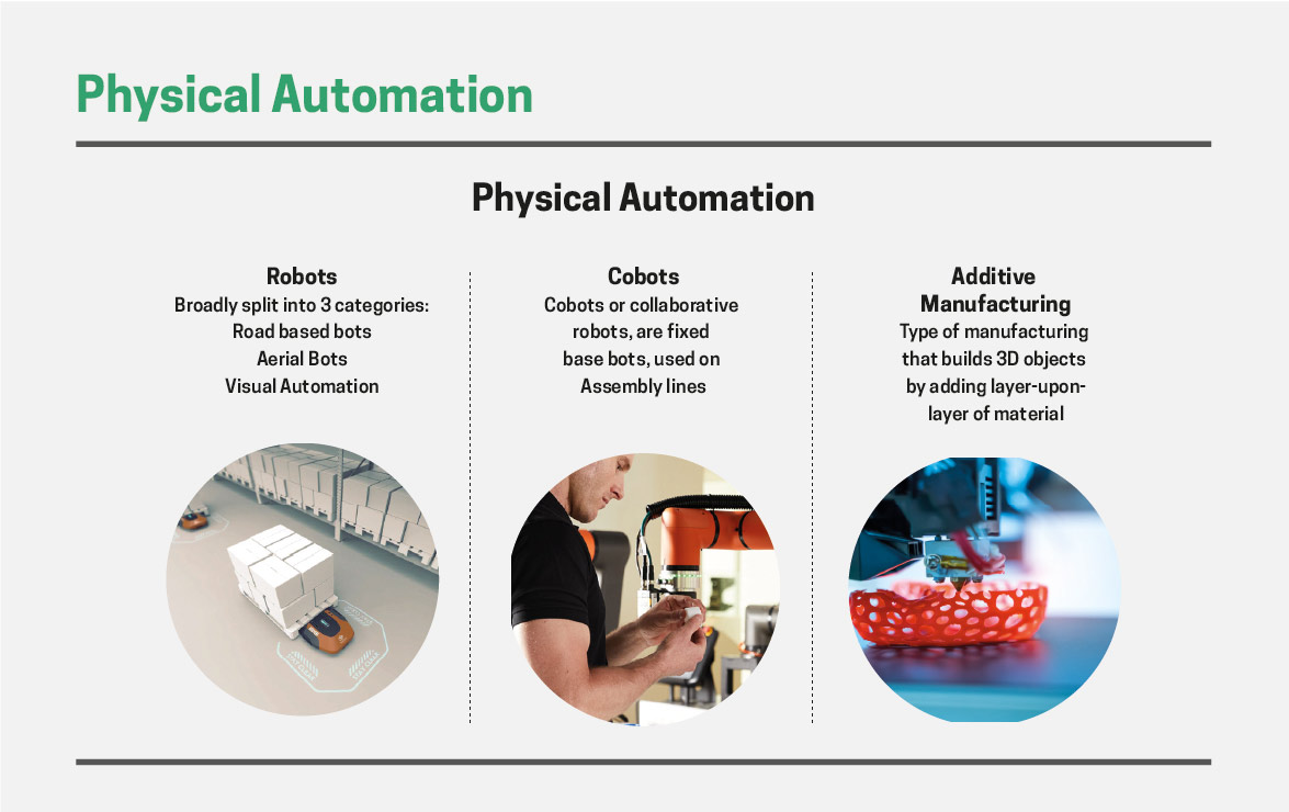 Automation & AI: Leveraging Tech to Deliver New Ways of Working