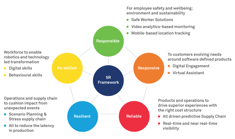 Automotive industry in 2021: Ready for a fresh era of growth and innovation