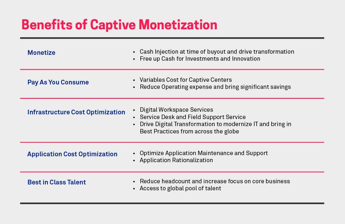 Strategy: Critically Assessing Captive Centers