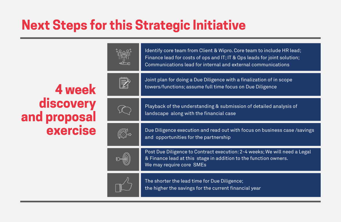 Strategy: Critically Assessing Captive Centers