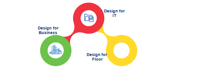 Design-Led Transformation Enabled By Service Design