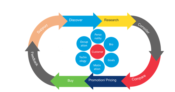 Design-Led Transformation Enabled By Service Design