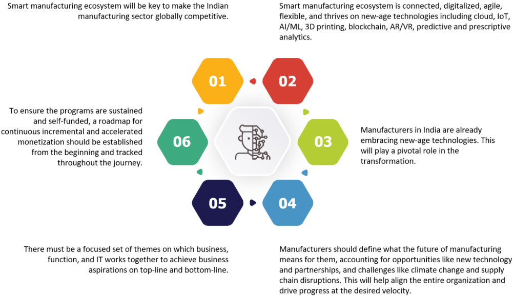 Can Smart Manufacturing Help Indian Manufacturers Keep Pace?