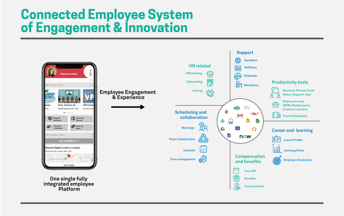 Enterprise IT: Discovering New Ways of Working amid Disruption