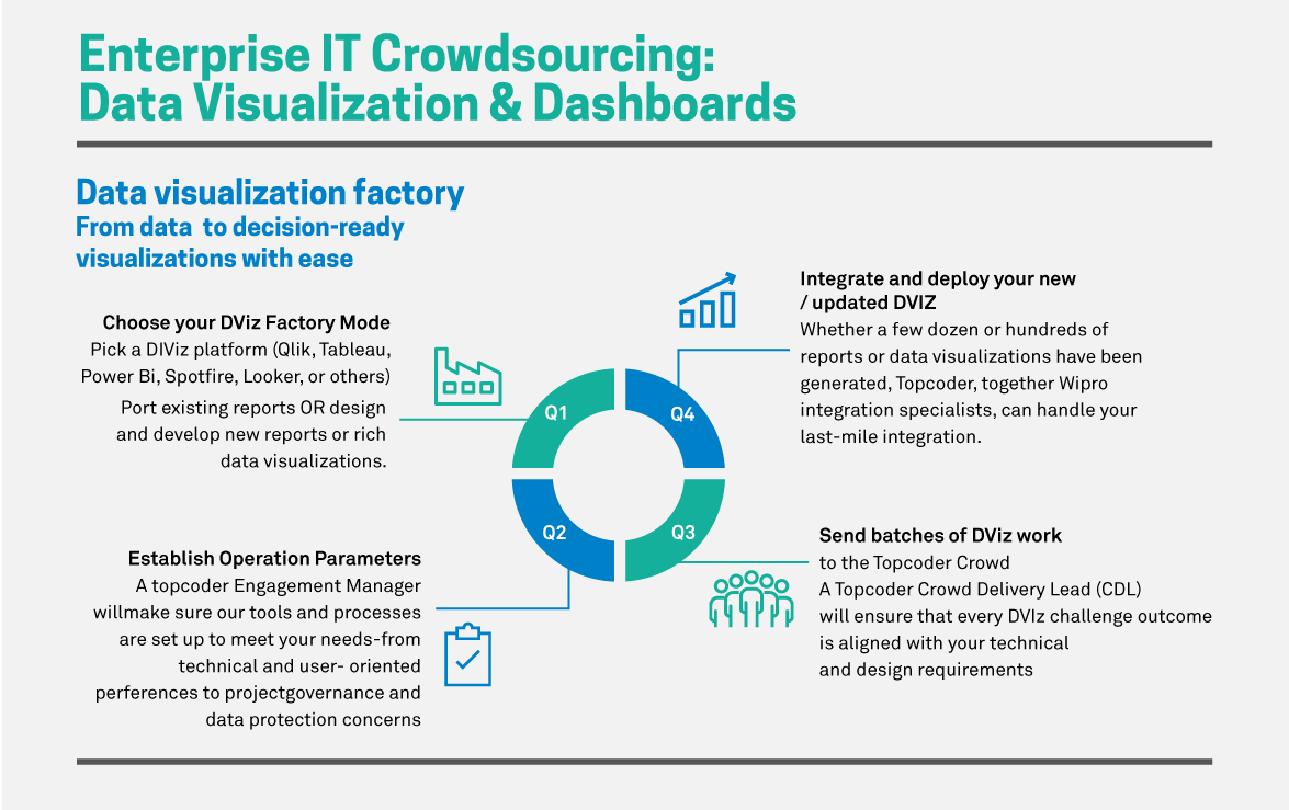 Enterprise IT: Discovering New Ways of Working amid Disruption