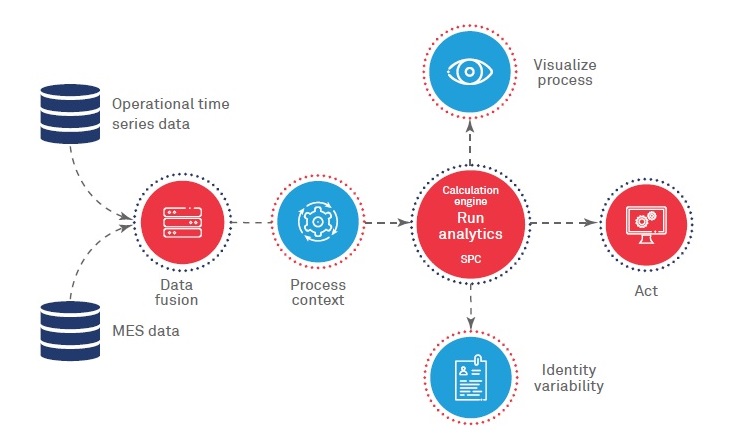 Process Monitors power up insights for continuous improvement on shop floors