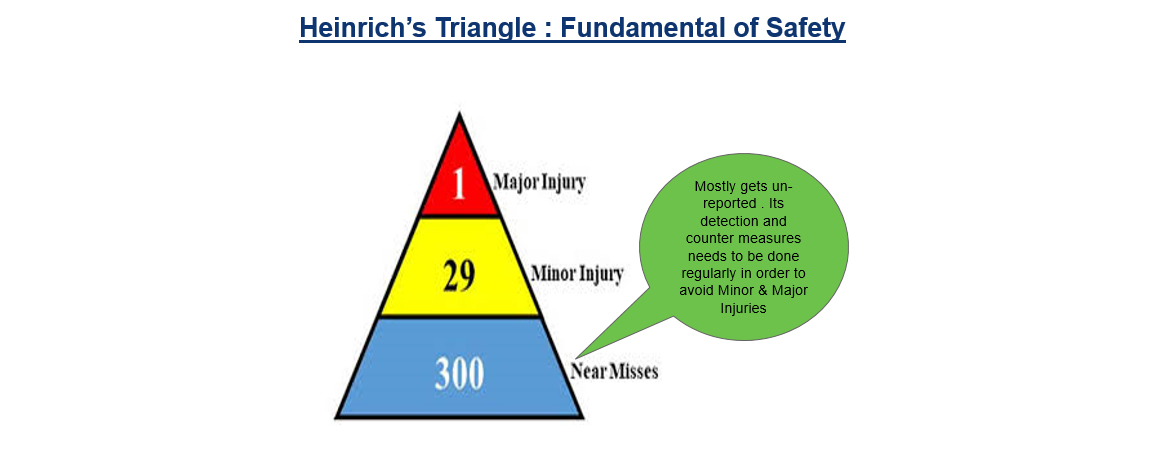 Industry 4.0: Leveraging Technology to enhance Shop Floor Safety