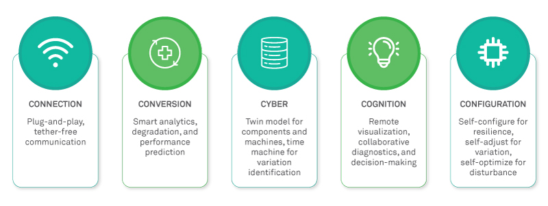 3 Benefits of the Servitization of Manufacturing