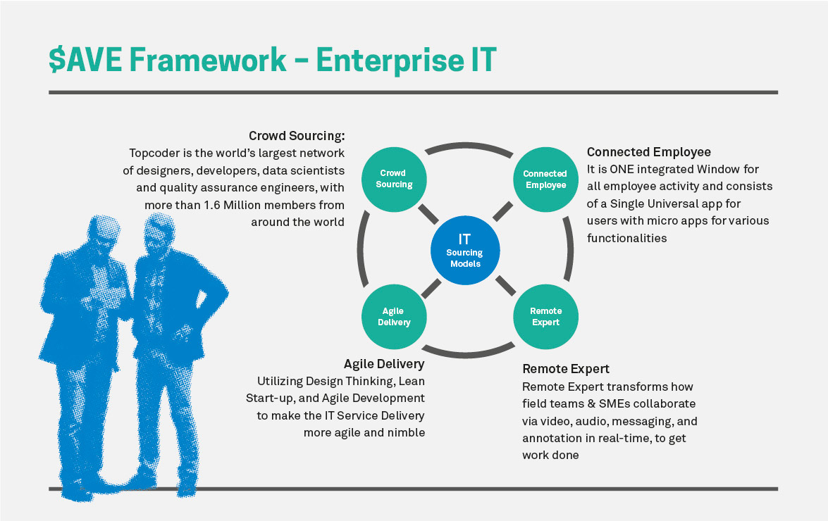 Enterprise IT: Discovering New Ways of Working amid Disruption