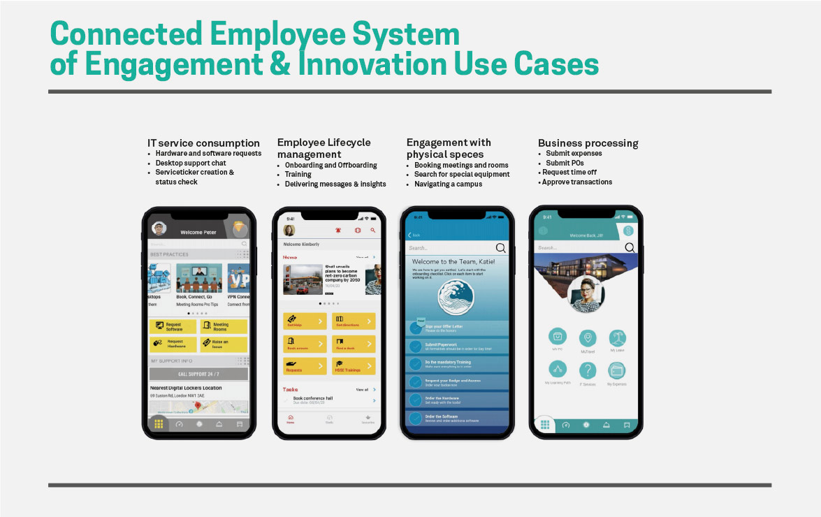 Enterprise IT: Discovering New Ways of Working amid Disruption