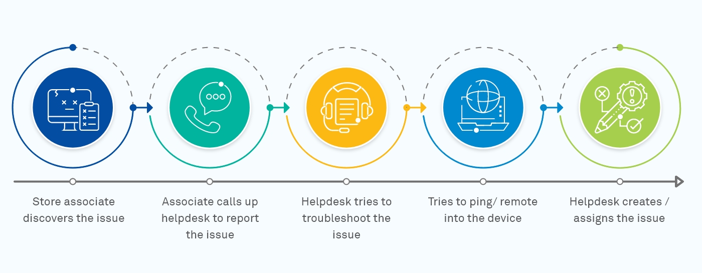 Keeping an eye on your IT Resources’ Health - wherever you are                    