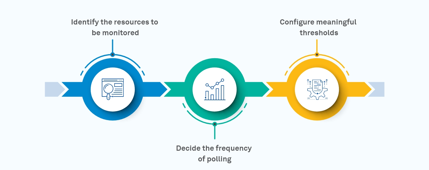 Keeping an eye on your IT Resources’ Health - wherever you are                    