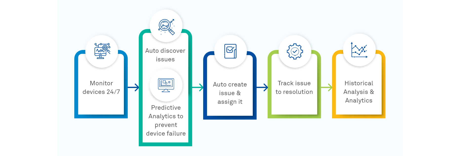 Keeping an eye on your IT Resources’ Health - wherever you are                    