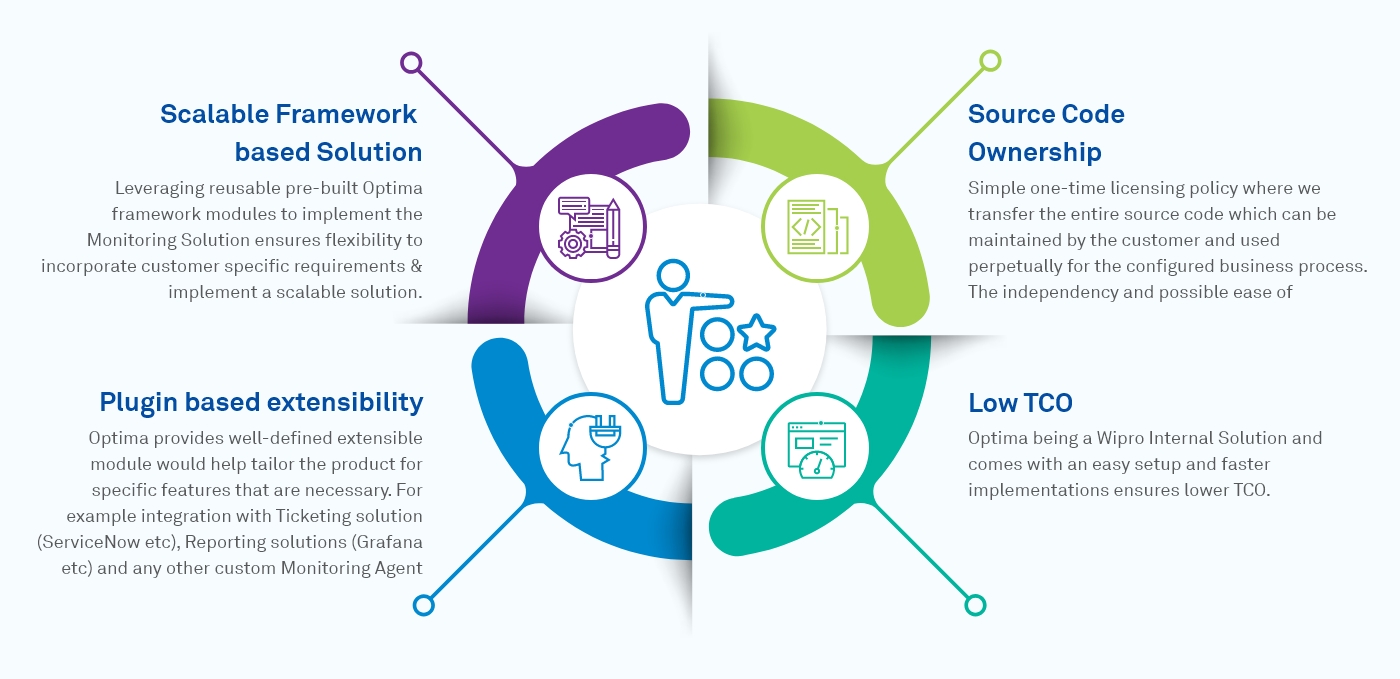 Keeping an eye on your IT Resources’ Health - wherever you are                    