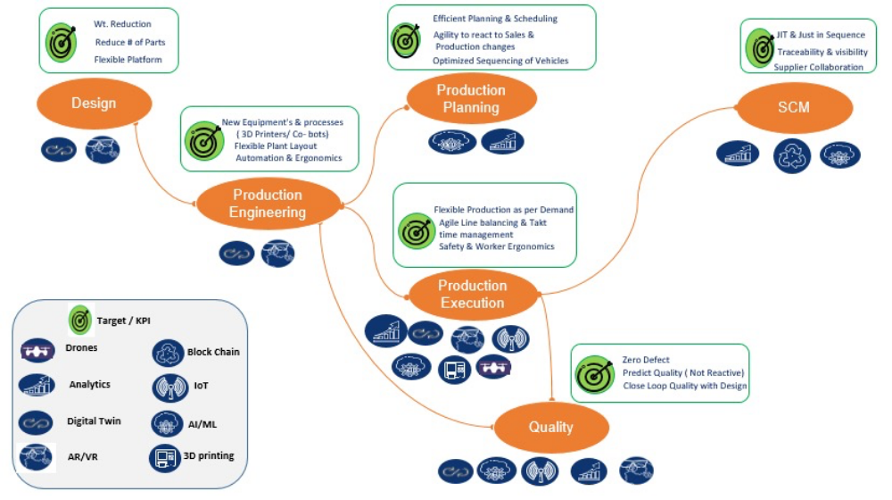 Reimagining the Auto Manufacturing Model in the Age of Electric Vehicles