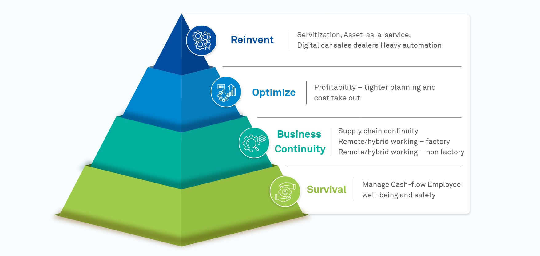 Renewing Manufacturing: An opportunity amidst the crisis 