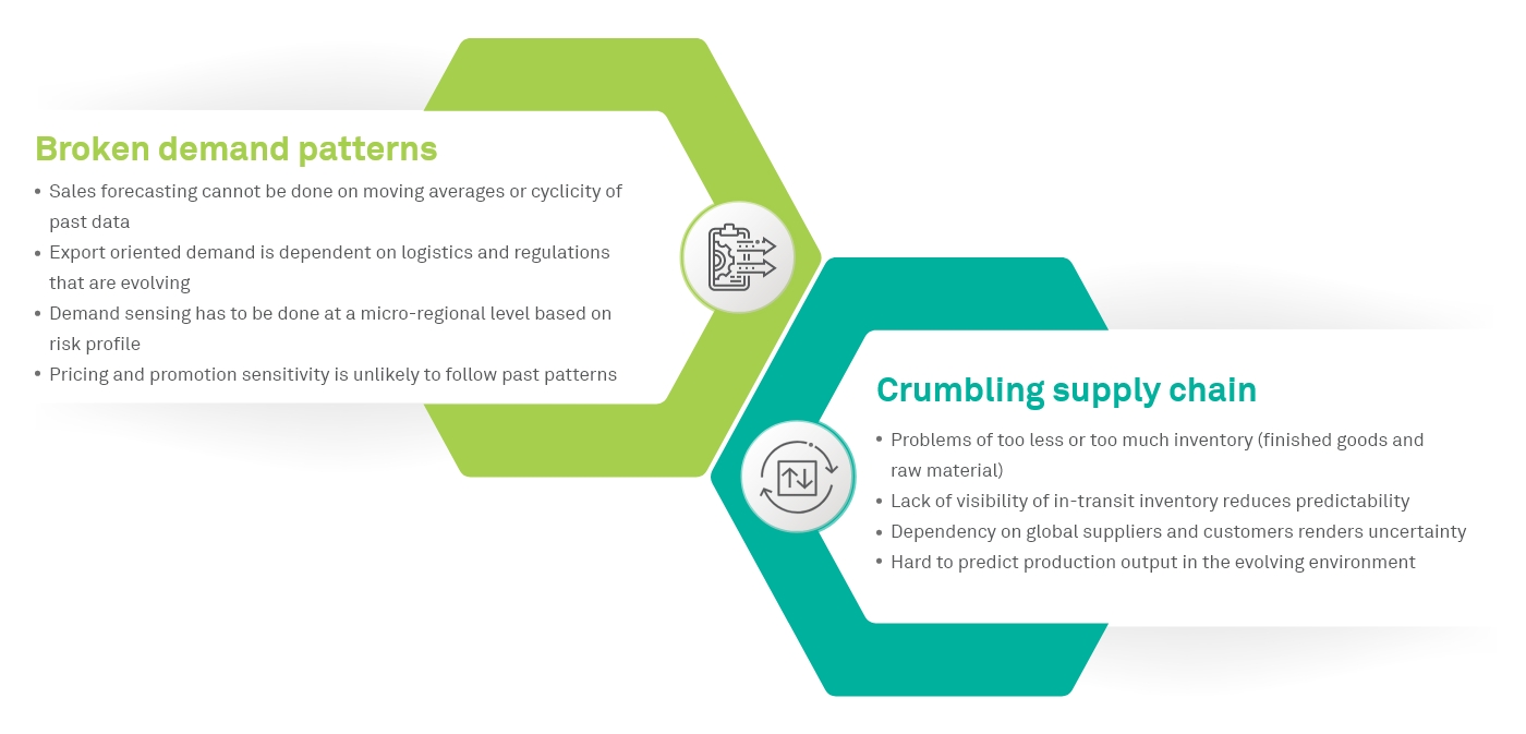 Renewing Manufacturing: An opportunity amidst the crisis 