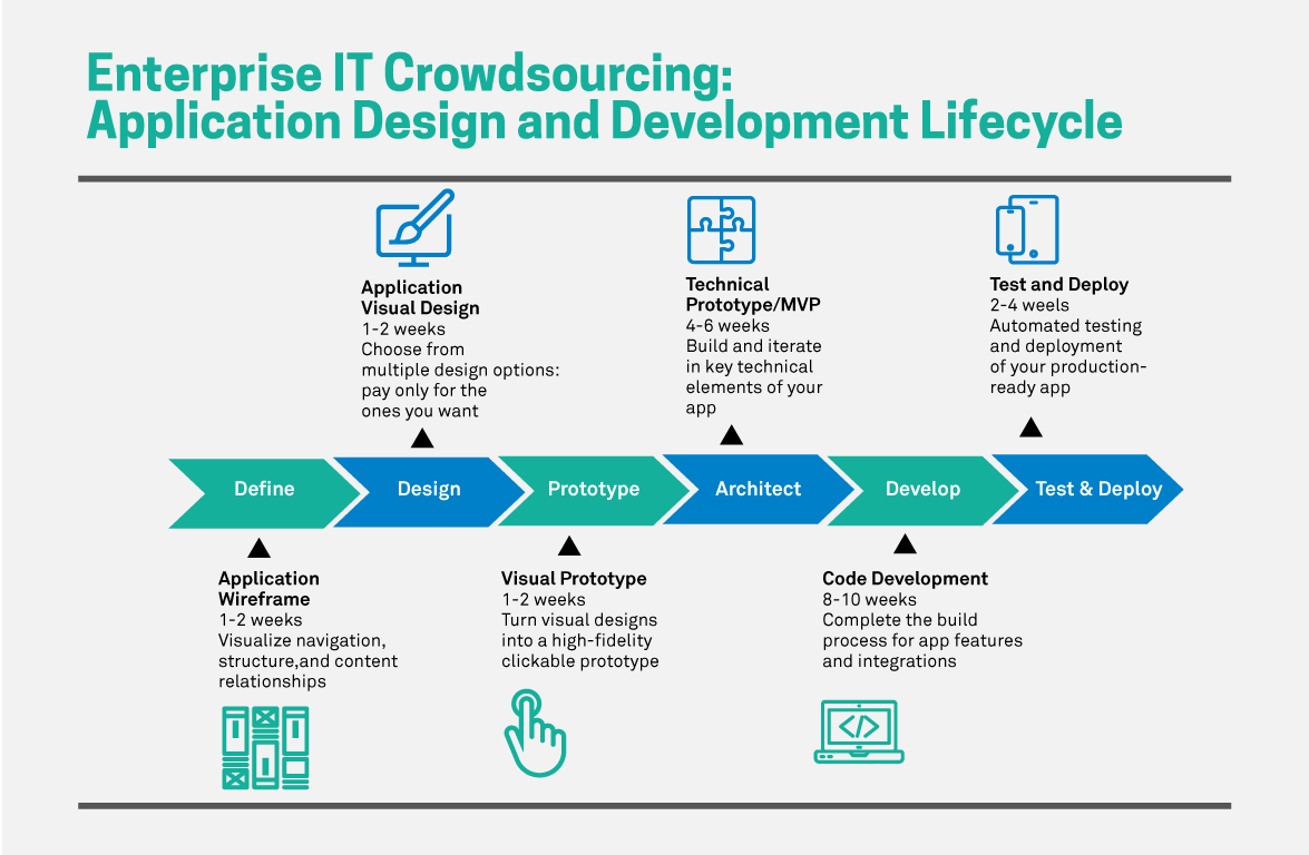 Enterprise IT: Discovering New Ways of Working amid Disruption