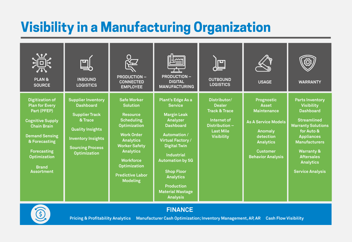 Visibility: Harnessing the Power of Digital Analytics