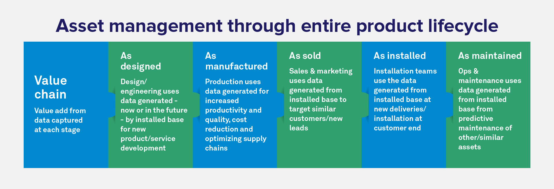 Smart Service Management: Driver for Higher Customer Lifetime Value