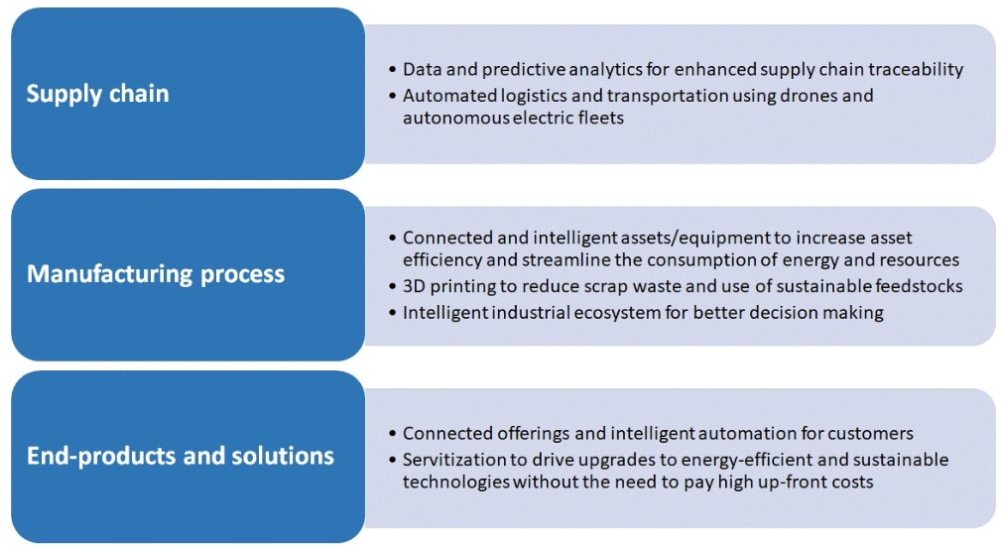 Moving towards the sustainable future of manufacturing