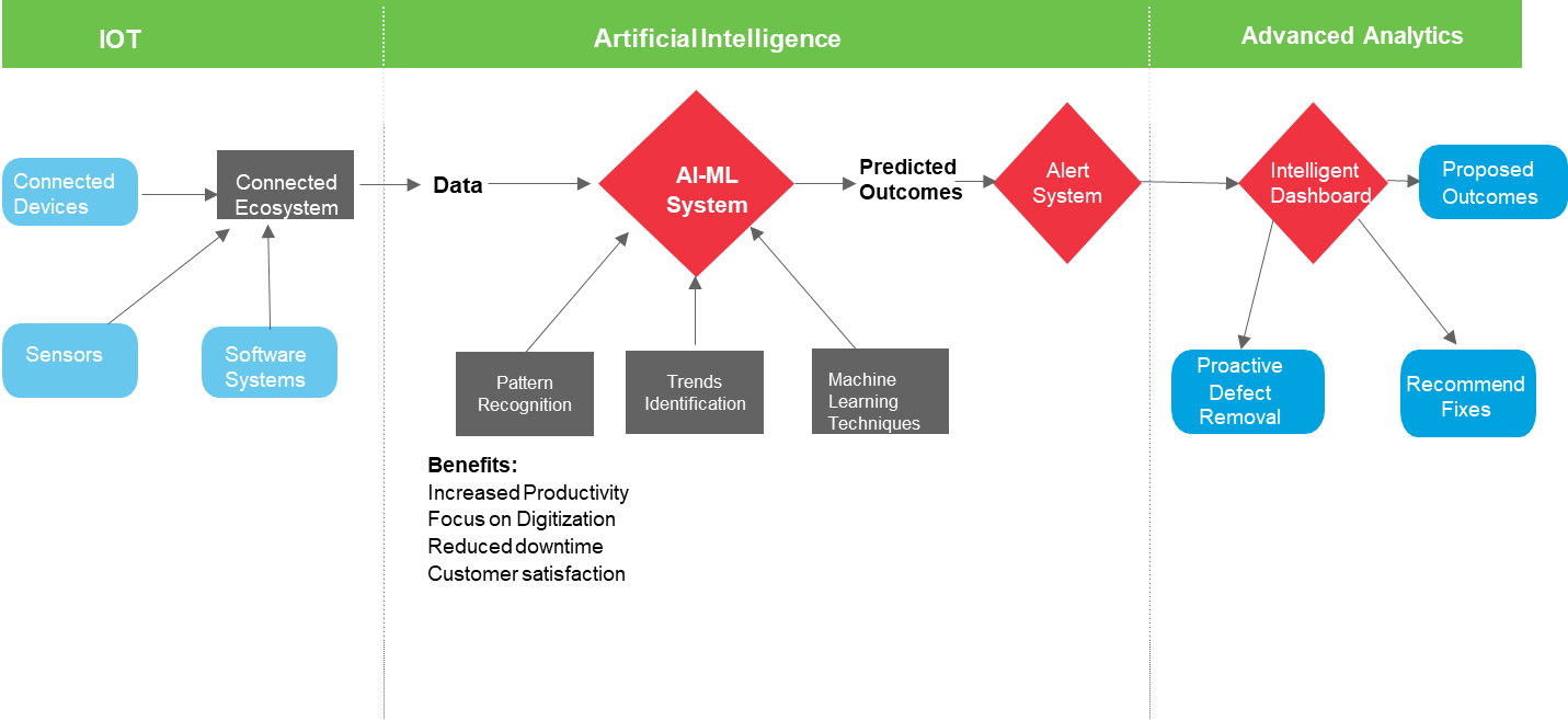 Three weapons of the Next-Gen Technologies