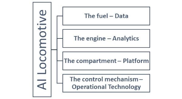 AI Locomotive