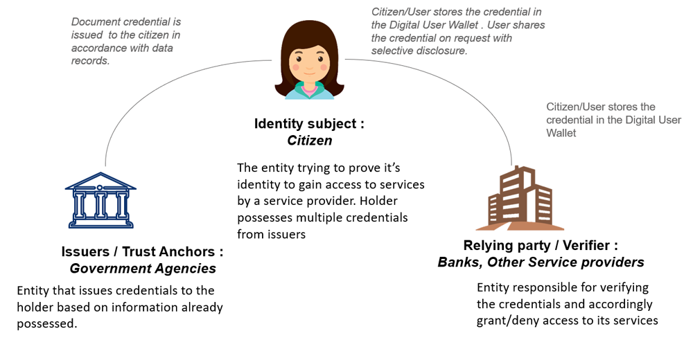 Digital Document Exchange Within Public Service Organizations