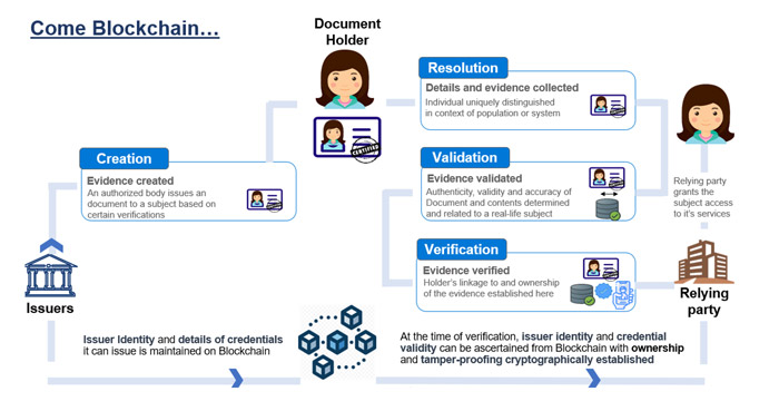 Digital Document Exchange Within Public Service Organizations