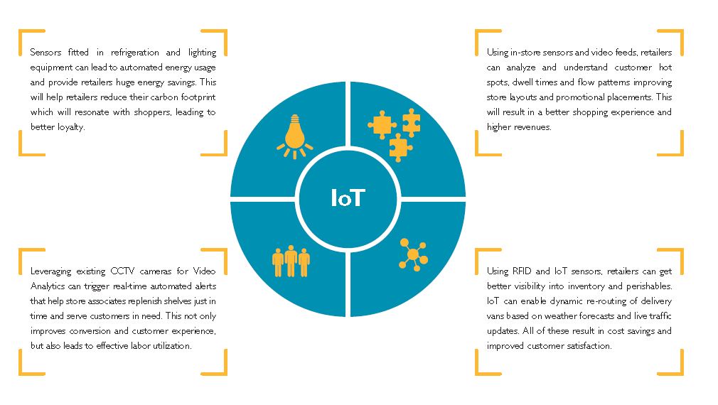 The Internet of Things