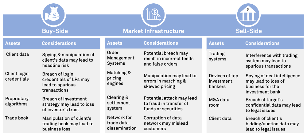 Operational Resilience in Capital Markets: The Role of Cybersecurity in the Post-Pandemic Era