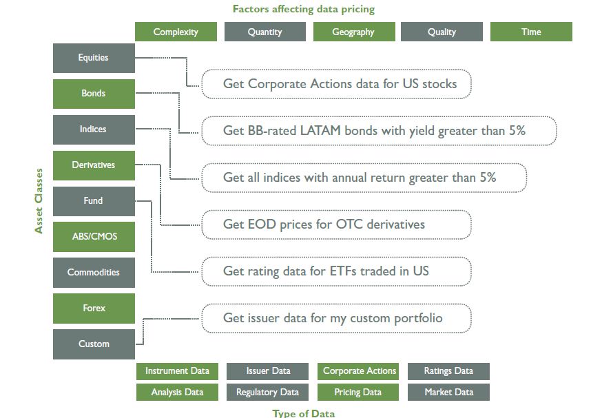 Semantics and Ontology – The Future of Data Aggregation