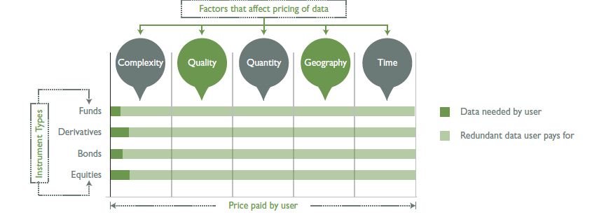 Semantics and Ontology – The Future of Data Aggregation