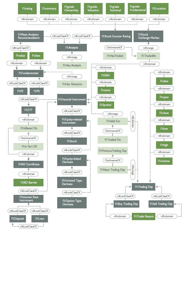 Semantics and Ontology – The Future of Data Aggregation