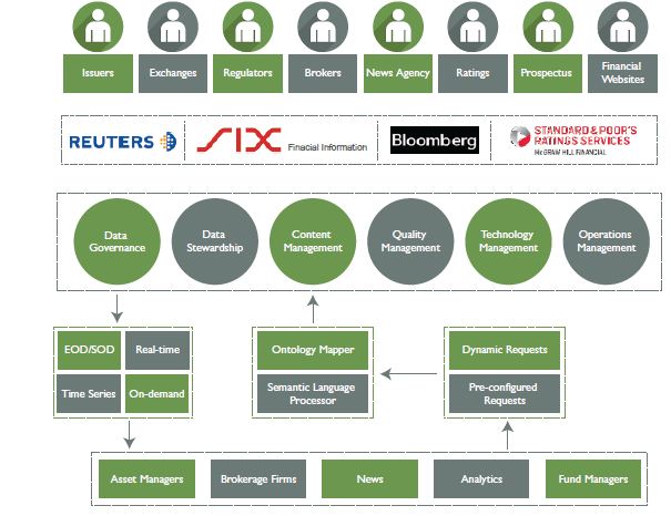 Semantics and Ontology – The Future of Data Aggregation