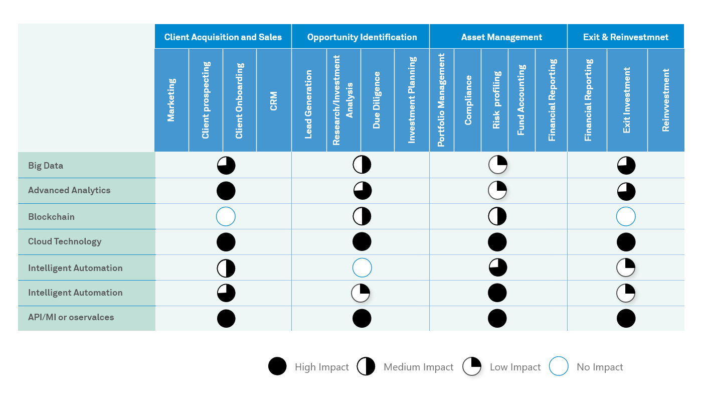 How Technology is Reshaping Alternative Asset Management 