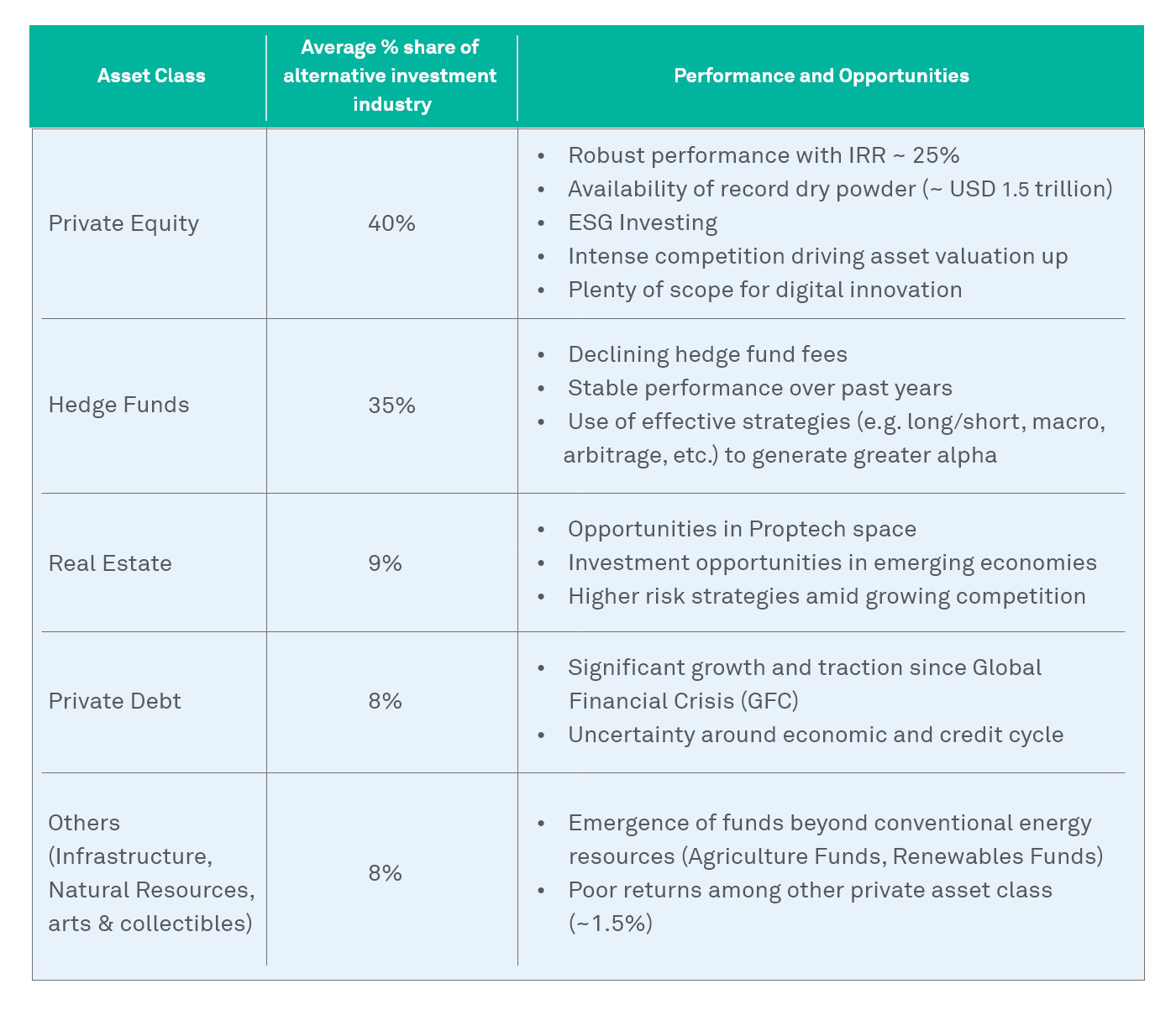 Alternative Asset management: The Current State and Way Ahead