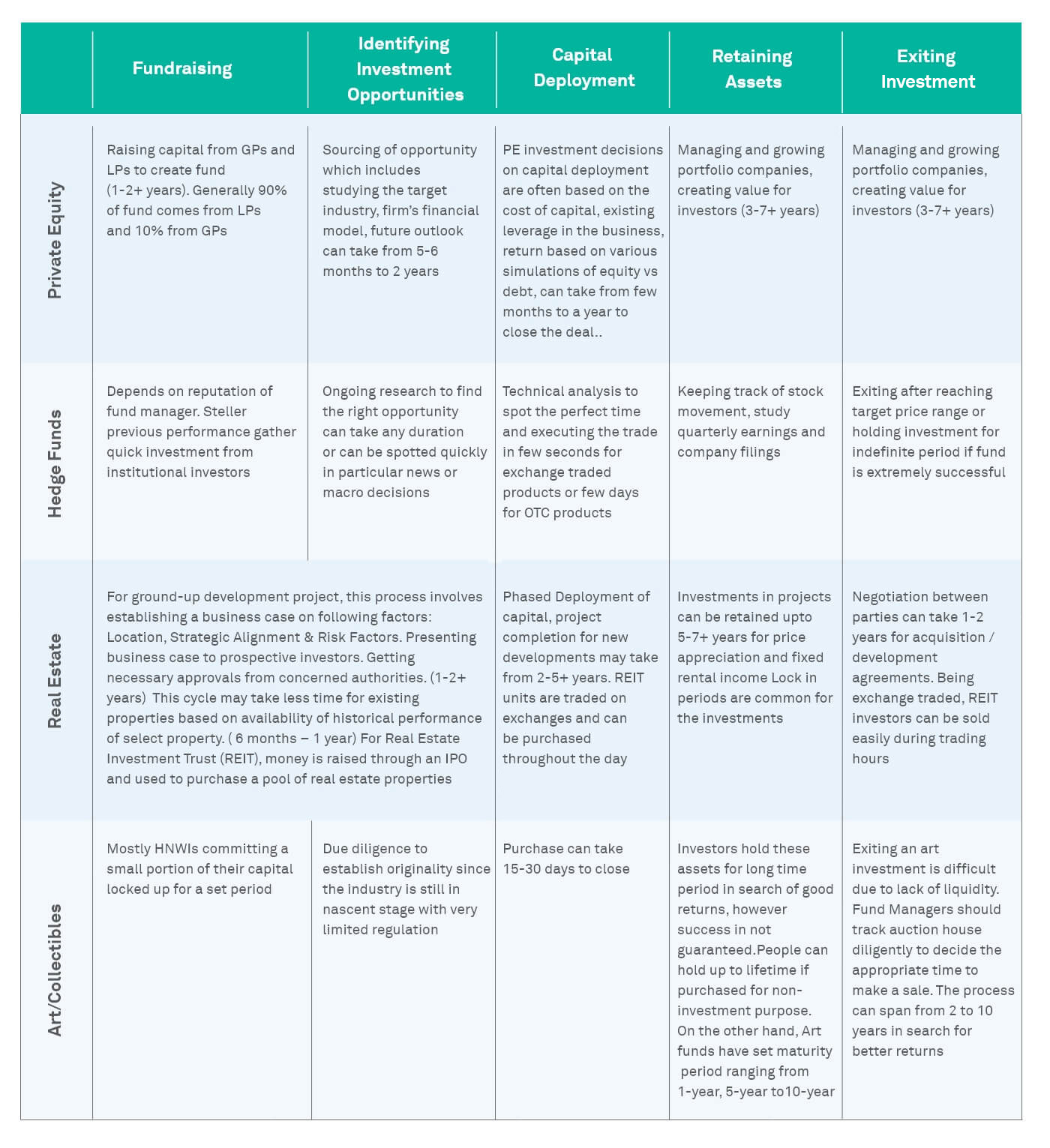 Alternative Asset management: The Current State and Way Ahead