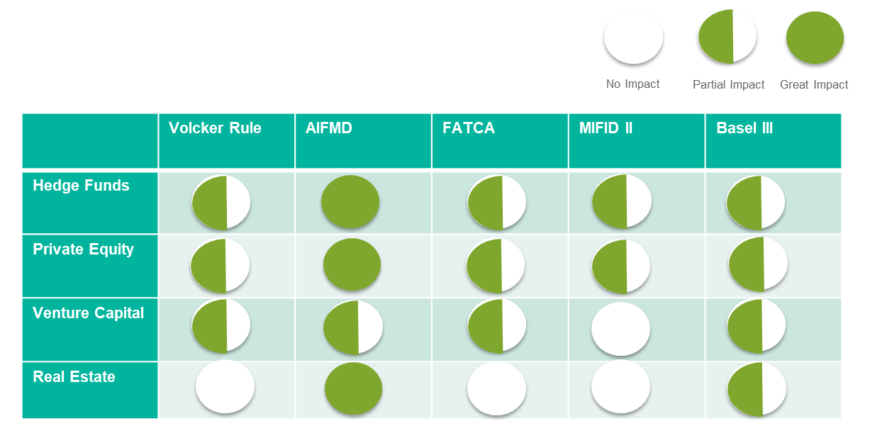 Alternative Asset management: The Current State and Way Ahead