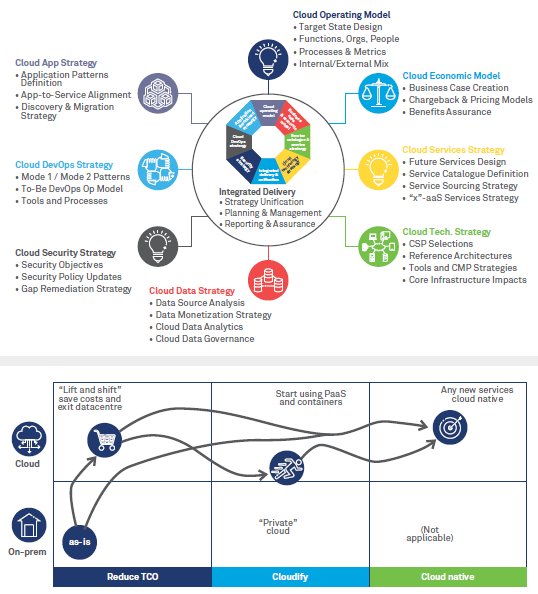 Cloud – The New Lynchpin in Capital Markets IT