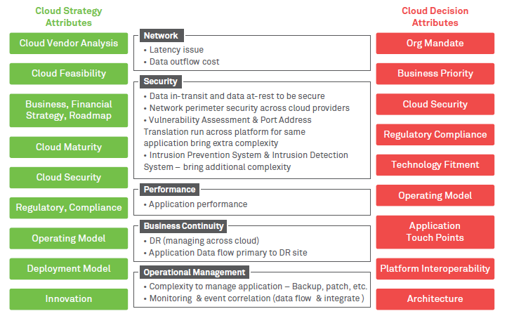 Cloud – The New Lynchpin in Capital Markets IT