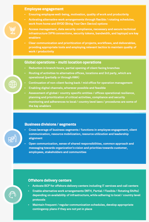 COVID-19: The Response from the Financial Services Sector