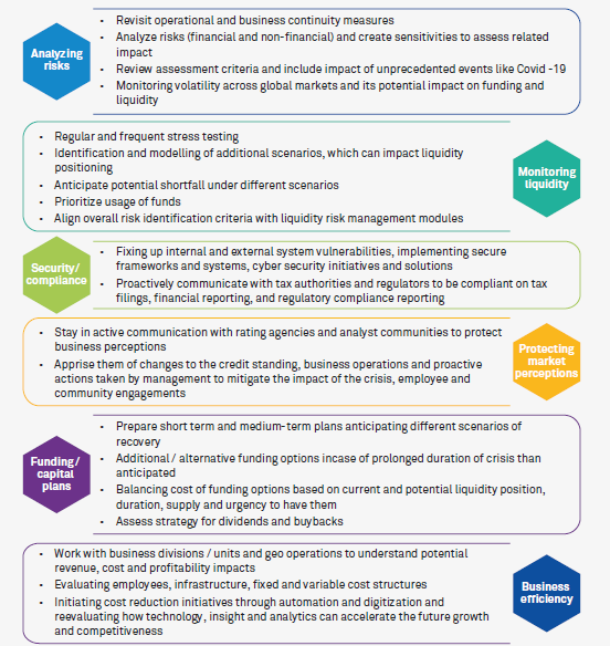 COVID-19: The Response from the Financial Services Sector