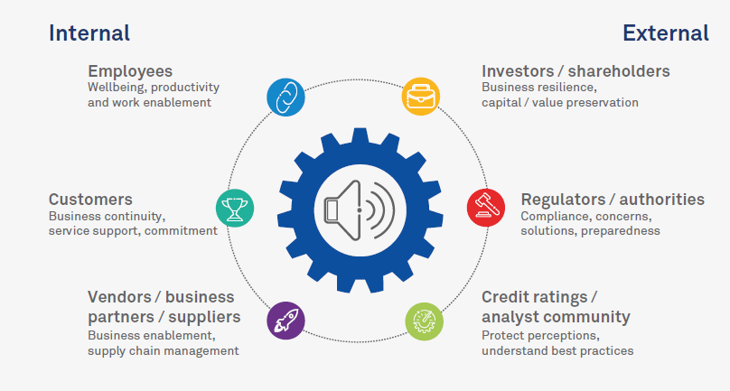 COVID-19: The Response from the Financial Services Sector