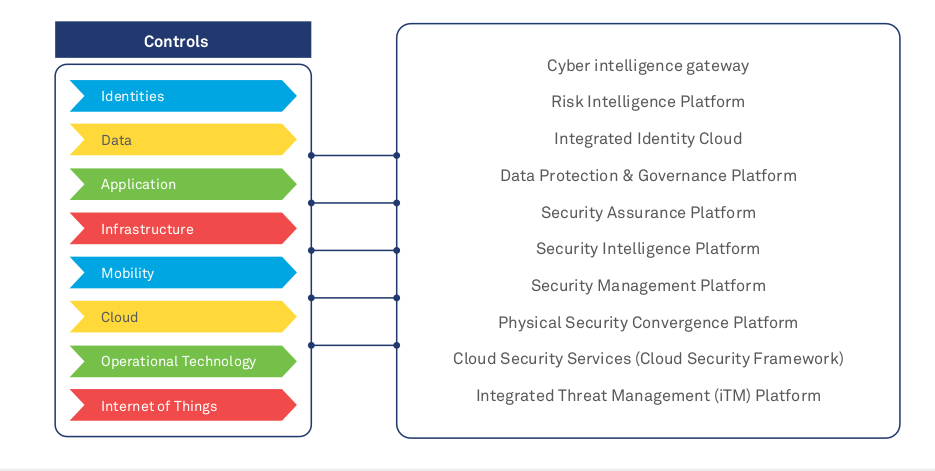 Cybersecurity essentials for Capital Markets firms in the Digital age