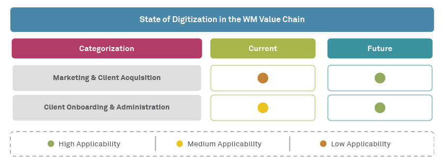 Digital Rising: Imperatives for the wealth management industry