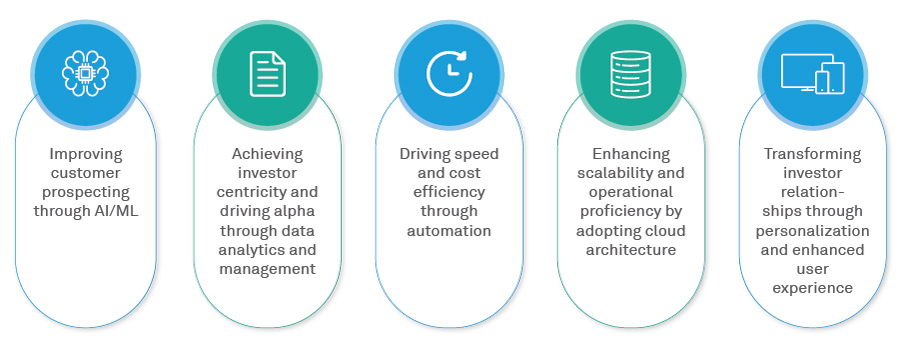 Digital Rising: Imperatives for the wealth management industry