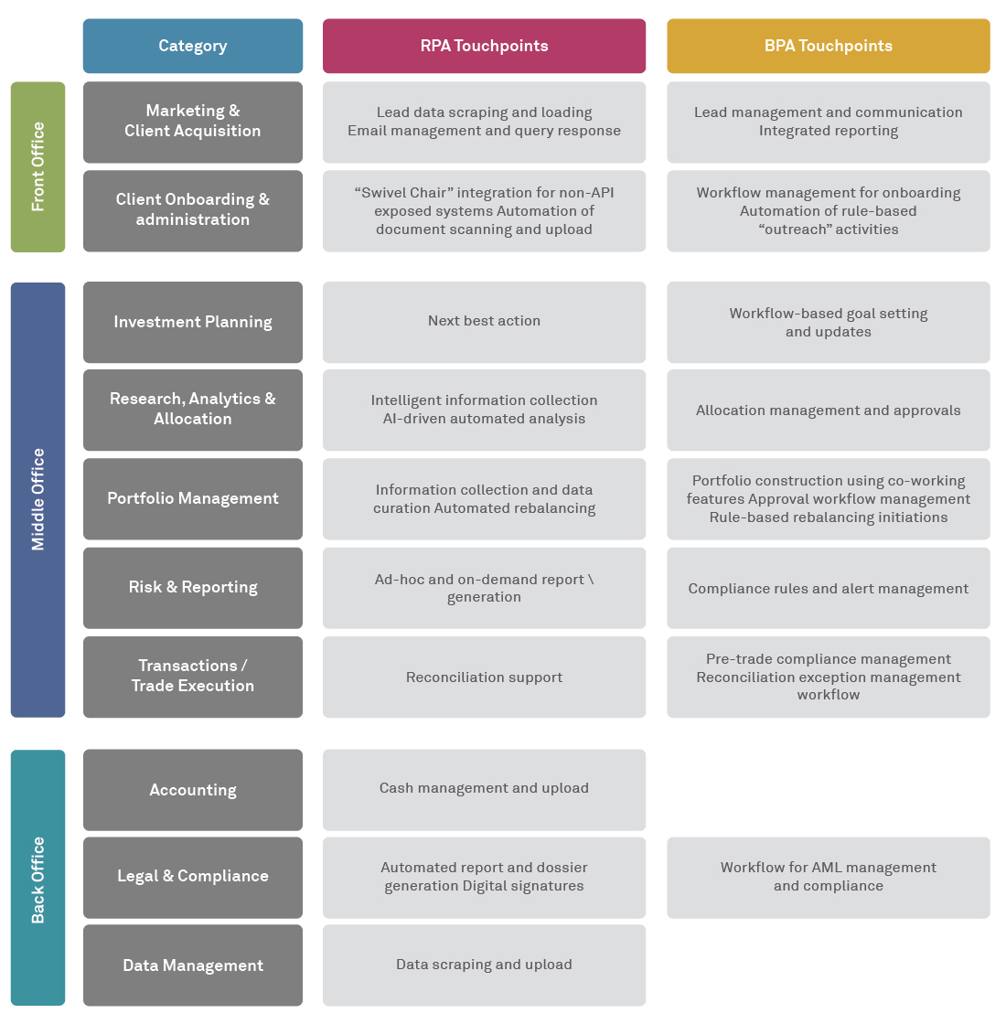 Digital Rising: Imperatives for the wealth management industry